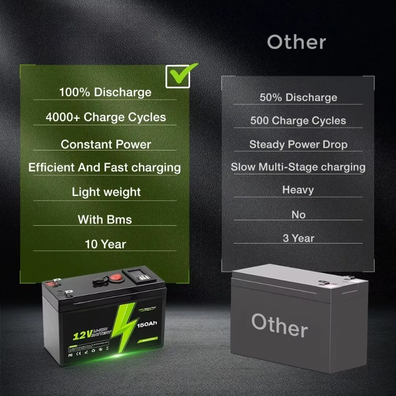 12V 150000mAh High-Capacity UP - огляд і ціна Outdoor Uninterruptible Power Supply