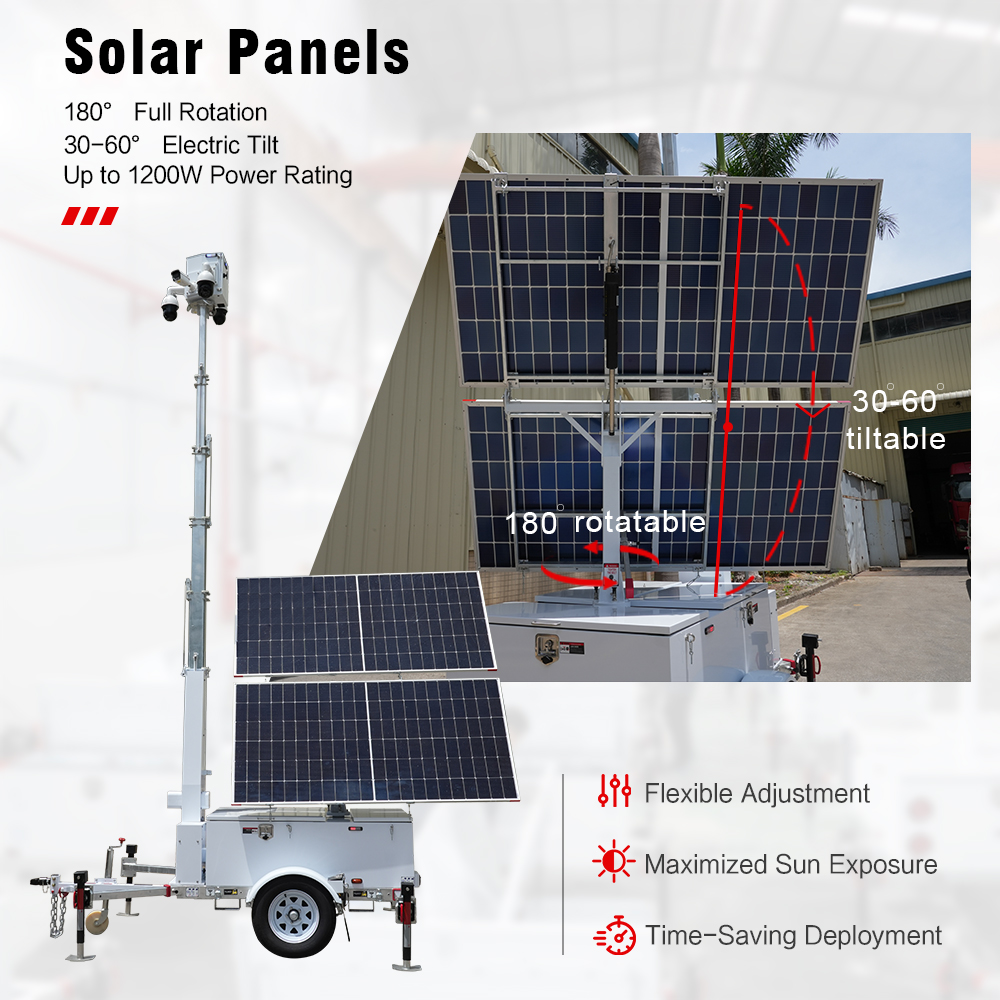 Solar Power Unit Trailer Mobil - огляд і ціна Outdoor Power Monitor
