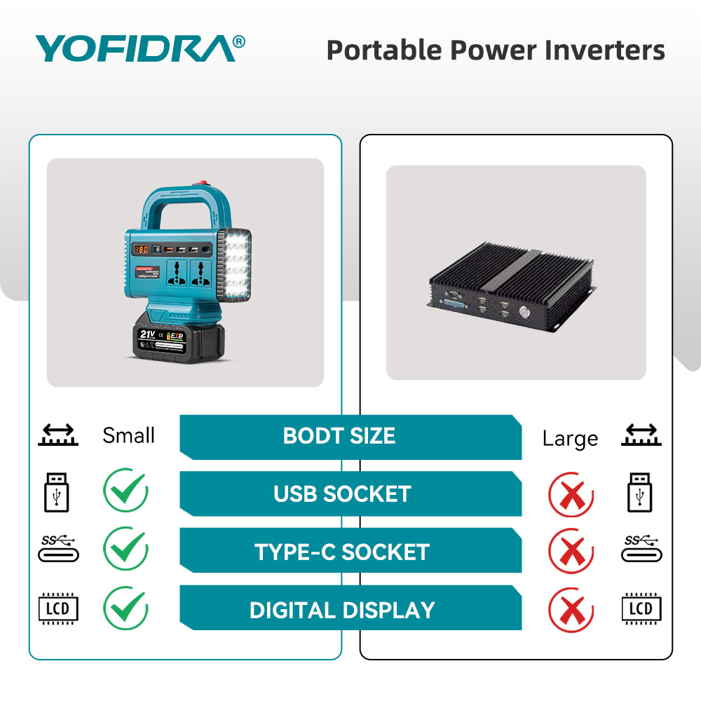 YOFIDRA 220V Portable Power In - огляд і ціна Outdoor Power Hub